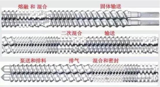 热熔挤出机螺杆设计-上海宙兴实业有限公司